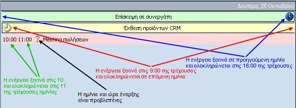 Οι πληροφορίες του ημερολογίου Τα στοιχεία που διαµορφώνουν το ηµερολόγιο CRM είναι : - Ο τίτλος της ενέργειας εµφανίζεται ως περιγραφή της ενέργειας στο ηµερολόγιο - Οι ηµεροµηνίες έναρξης και λήξης