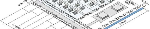 планираних привредних зона одређује се минимална ширина од 10m и то увек у оквиру привредних зона.