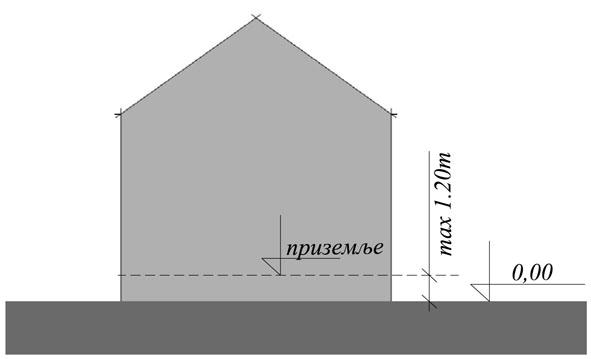 Релативна висина објекта је она која се одређује према другим објектима или ширини регулације.