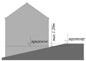 новог објекта усклађује се са венцем суседног објекта.