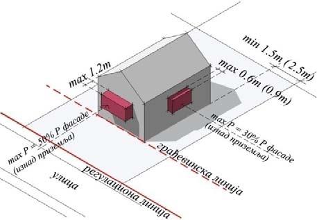 У том случају, укупна површина грађевинских елемената не може бити већа од 50% уличне фасаде изнад приземља, Упуштање делова објекта ван грађевинске линије УПУШТАЊЕ ГРАЂ.