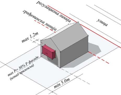 ) могу да пређу дефинисану грађевинску линију (рачунајући од основног габарита објекта до хоризонталне пројекције испада), и то: - 1,20m на делу објекта према предњем дворишту, с тим да укупна
