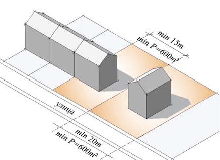 Правила парцелације Вишепородични стамбени објекти се могу градити као појединачни објекти на засебним парцелама или више објеката на јединственој парцели.