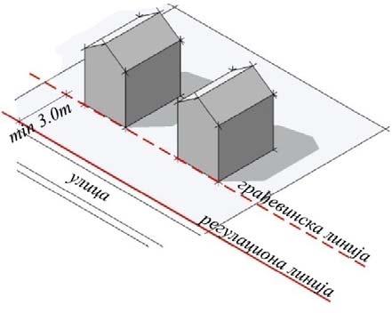 ПАРЦЕЛЕ вишепородично становање минимална величина парцеле минимална ширина парцеле слободностојећи објекти 600m 2 20,00m објекти у низу (једностр./двостр.