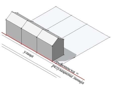 објекте који су постављени у регулисаном делу улице у коме се грађевинска и регулациона линија поклапају.