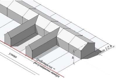 - минимално растојање објекта од задње границе парцеле = ½ висине објекта (али не мање од 4,0m).
