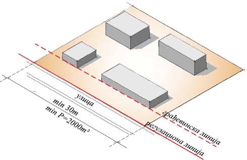 Правила парцелације Дозвољена је изградња већег броја објеката на јединственој парцели комплекса.