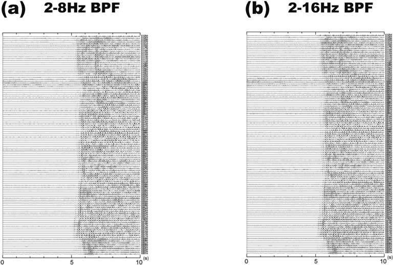 The traces are ordered the same as those in Fig., e. Fig. /.