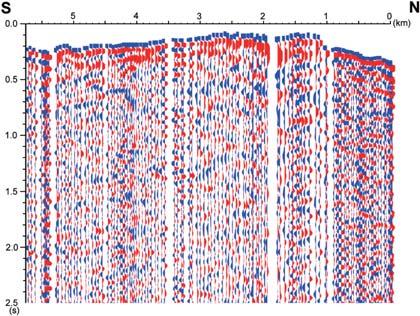 The horizontal axis presents window, and the diamonds for the,* s window are distance from the northern end of the line. The plotted.