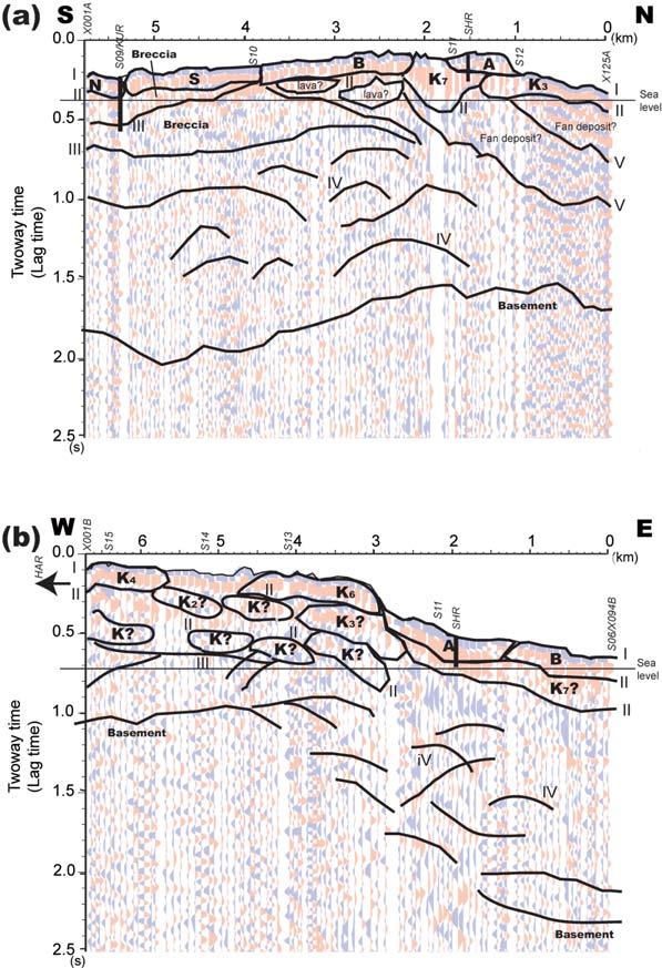 208 Fig. ++. Interpretations of the profiles. (a) Line NS, (b) Line EW. The display methods are the same as those of Fig. +*. Geological descriptions are labeled with capital letters in Fig. +. Important phases are labeled with Roman numerals I to V.