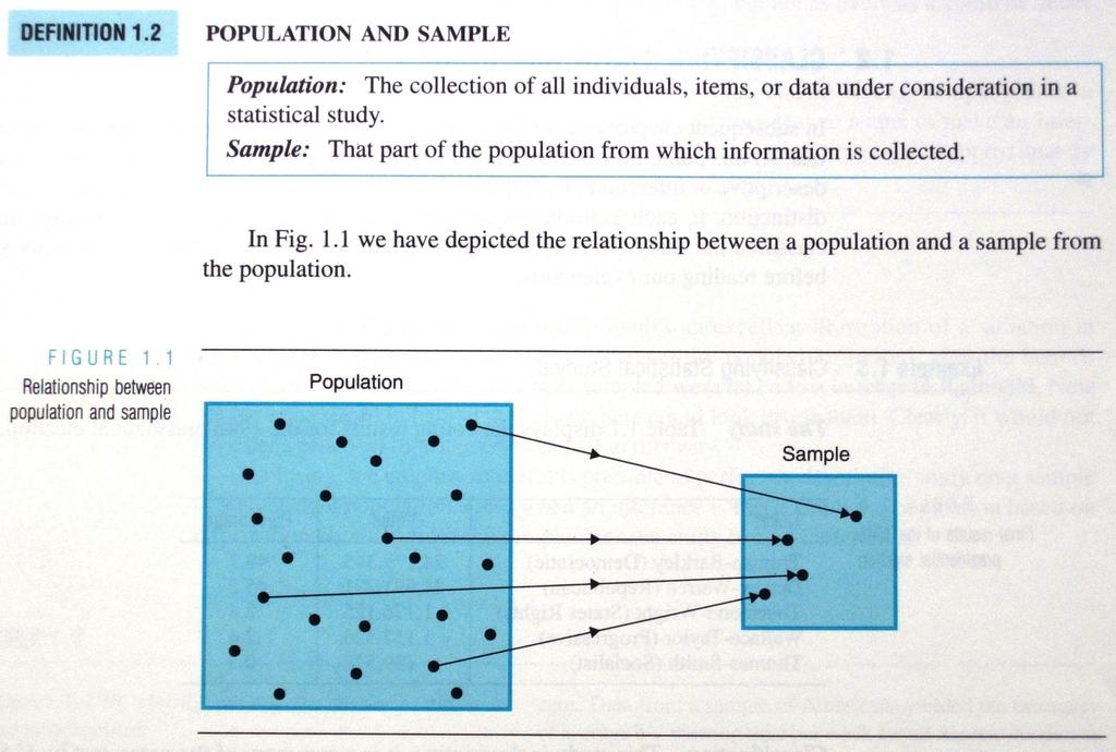 Πληθυσμός (population)