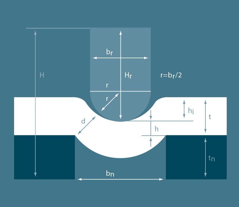 Εικόνα 43: Η γεωμετρία του εργαλείου πτύχωσης Εικόνα 44: Η περιοχή της πτύχωσης Το πάχος είναι μια σημαντική μεταβλητή για το σχεδιασμό των εργαλείων πτυχώσεων.