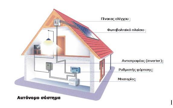 Ο ηλεκτρισμός που παράγεται αποθηκεύεται σε μπαταρίες οι οποίες μπορούν να παρέχουν ενέργεια στο σπίτι για περίπου 48 ώρες. Τα σπίτια πληρούν ορισμένες αναγκαίες προϋποθέσεις.