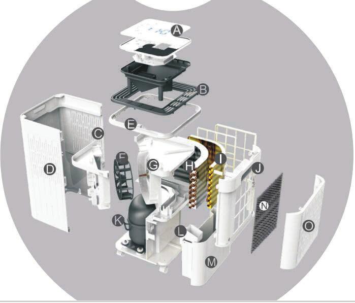 Spare Parts Ανταλλακτικά - Εξαρτήματα A: Touch Control Panel Πίνακας Ελέγχου Αφής B: Grill Air Outlet Γρίλια Αέρα Εξαγωγής C: Side Air Inlet Πλάγια Είσοδος Αέρα D: Side View Πλάγια Όψη F: Fan