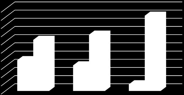 100,00% 90,00% 80,00% 70,00% 60,00% 50,00% 40,00% 30,00% 20,00% 10,00% 0,00% 91,90% 68,70% 62,30% 37,70% 31,30% 8,10% Νοσηλευτές Ιατροί