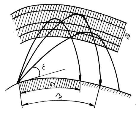 Fig. 3.9 Distanţa la care se propagã undele printr-o reflexie Totul, însã, depinde de concentraţia electronicã a stratului F la momentul considerat.