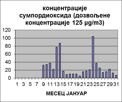 Tel 022/610-511, fax 022/ 636-509 Број: 11 СМ В / 17 Датум: 15. 01. 2018.