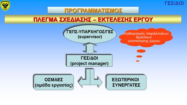 -5- Υφιστάμενη Κατάσταση Δ23: Σε εξέλιξη. Χρόνος ολοκλήρωσης εντός Απρ 18. γ. Δράση 24: Σύνταξη Σχεδίου Καταστατικού Λειτουργίας υπό την εποπτεία του ΥΠ.ΟΙΚ.