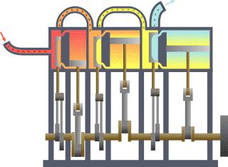 Exemple comune de conversie a energiei Automobil Centrală / boiler