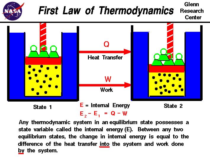 (cinetică) Chimică Căldură (termică) Gravitaţie Electrică Optică
