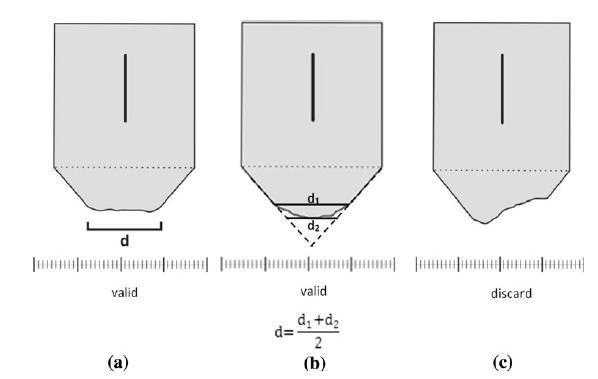 (a) Πραγματική φθορά ακίδας σε πλάγια όψη. (b) Εσφαλμένη μέτρηση φθοράς. ISRM (2014). Στην εικόνα 4.8 παρουσιάζονται οι αποδεκτοί και μη αποδεκτοί τρόποι φθοράς της ακίδας. Εικόνα 4. 8.