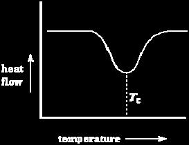 7: θερμοδιάγραμμα στην θερμοκρασιακή περιοχή της κρυστάλλωσης Από το θερμοδιάγραμμα μπορούμε να υπολογίσουμε την θερμοκρασία κρυστάλλωσης και να εμβαδομετρήσουμε την επιφάνεια κάτω από την καμπύλη,