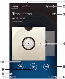 εφαρμογή WALKMAN Πληροφορίες για τη μουσική Αξιοποιήστε στο έπακρο το Walkman player.