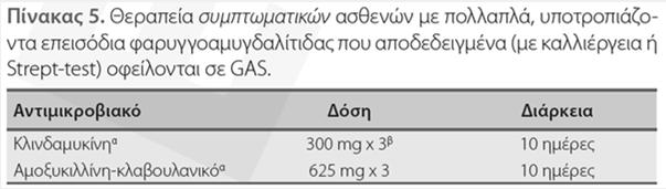 έκρηξης στην κοινότητα οξέος ρευματικού πυρετού, οξείας μεταστρεπτοκοκκικής σπειραματονεφρίτιδας ή διηθητικών στρεπτοκοκκικών λοιμώξεων Κατά τη διάρκεια επιδημικής έξαρσης GAS φαρυγγίτιδας σε μια