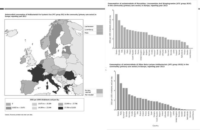 European Surveillance of Antimicrobial Consumption - ESAC