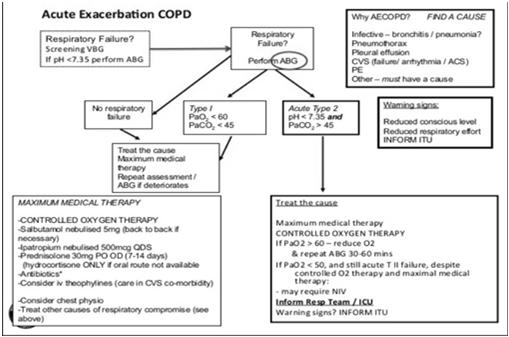 Εκτίμηση ασθενών στο ΤΕΠ με παρόξυνση COPD Βασικές αρχές αντιμετώπισης παροξύνσεων COPD Πότε σκεφτόμαστε τα