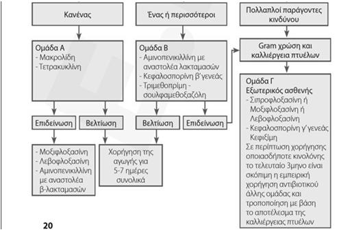 COPD (2)  παρόξυνσης COPD (3) 39