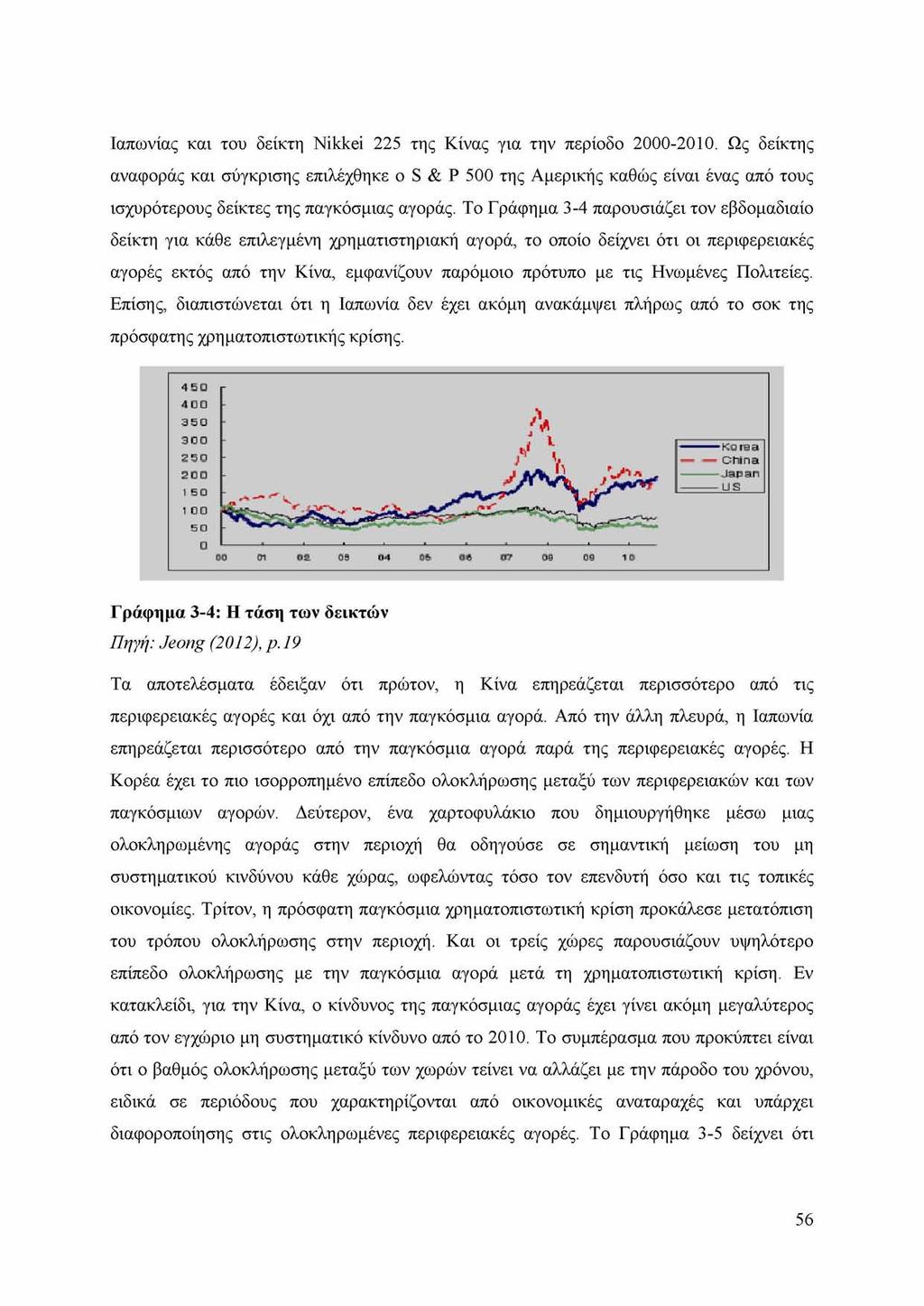 Ιαπωνίας και του δείκτη Nikkei 225 της Κίνας για την περίοδο 2000-2010.