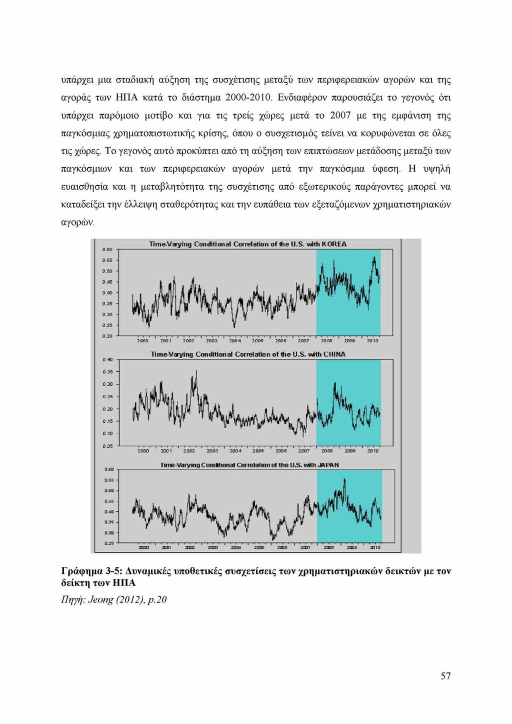 υπάρχει μια σταδιακή αύξηση της συσχέτισης μεταξύ των περιφερειακών αγορών και της αγοράς των ΗΠΑ κατά το διάστημα 2000-2010.