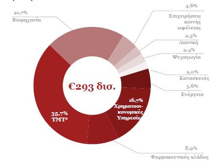 Διάγραμμα 2.