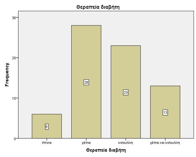 Επιπρόσθετα γραφήματα και πίνακες