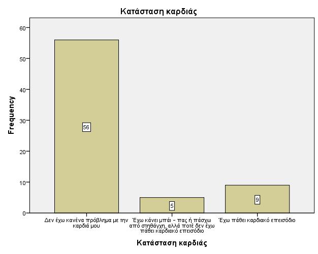 Γράφημα 17.