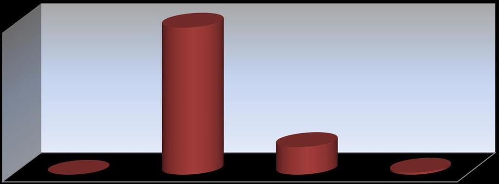 σχετίστηκε θετικά με την εκπαίδευση (p=0,038) και τη γλυκοζυλιωμένη αιμοσφαιρίνη (p=0,024) ενώ καθώς αυξανόταν η ηλικία αυξανόντουσαν οι πιθανότητες να μην ακολουθούν τις συστάσεις του γιατρού σε