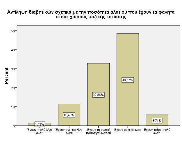 Σε ό, τι αφορά στους τρόπους ενημέρωσης οι περισσότεροι διαβητικοί (52,9%, Ν=37) είπαν πως θα