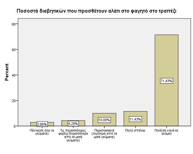 Γράφημα 3.5.3.2.