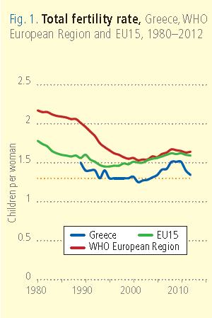 ( Greece, Profile of