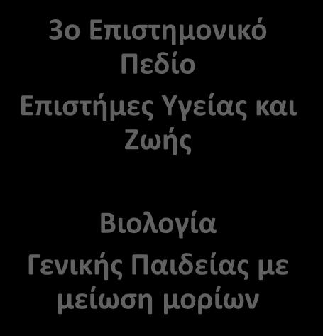 Κοινωνικές Επιστήμες Λατινικά Ομάδας Προσανατολισμού 3ο