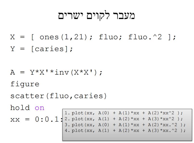 Err = (Y AX) 2 אם החיתוך הוא לא עם הראשית?