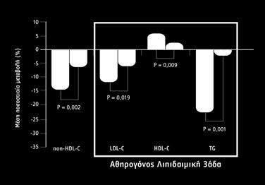 Μεταβολή (%)