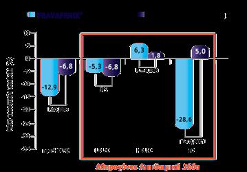 HDL-C, TG και