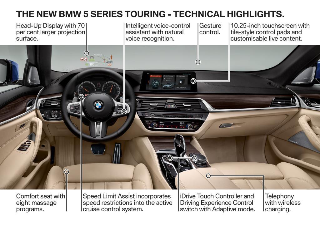 Σελίδα 2 Πρεμιέρα της νέας BMW Σειράς 5 Touring: Η 5 η γενιά του μοντέλου ανοίγει το επόμενο κεφάλαιο στην επιτυχημένη 25χρονη ιστορία της Touring στην κατηγορία premium executive.