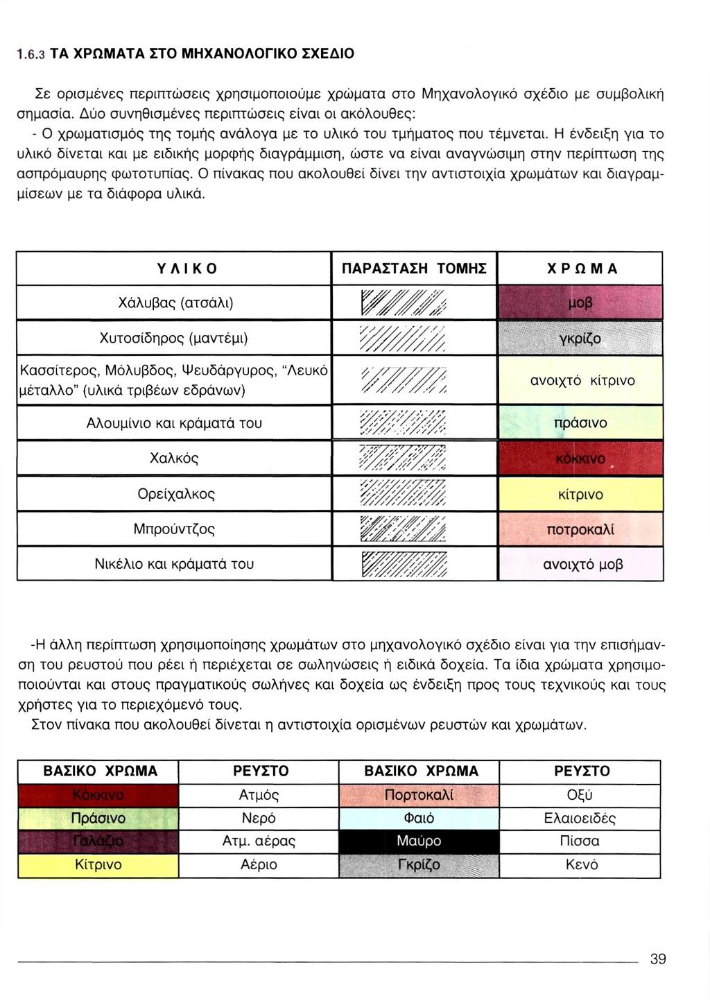 1.6.3 ΤΑ ΧΡΩΜΑΤΑ ΣΤΟ ΜΗΧΑΝΟΛΟΓΙΚΟ ΣΧΕΔΙΟ Σε ορισμένες περιπτώσεις χρησιμοποιούμε χρώματα στο Μηχανολογικό σχέδιο με συμβολική σημασία.