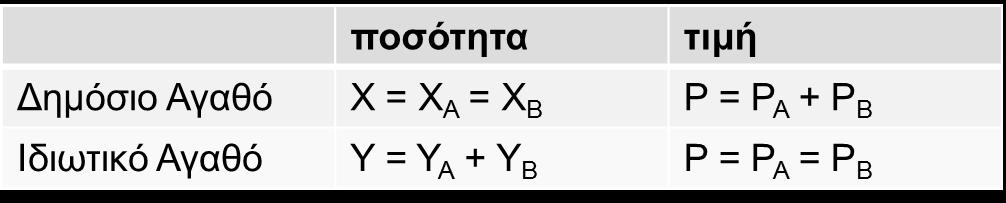 Ιδιότητες Αμιγών Δημόσιων Αγαθών: Μη ανταγωνιστικότητα (αδιαιρετότητα) στην κατανάλωση Έστω μια οικονομία που απαρτίζεται από δυο άτομα, τους Α & Β.