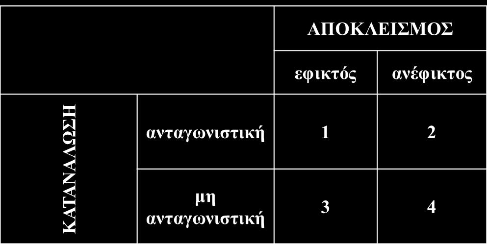 Διάκριση των Αγαθών κατά Musgrave* 1: καθαρά ιδιωτικά αγαθά 4: καθαρά δημόσια αγαθά 3: αγαθά με κατανάλωση μη ανταγωνιστική και εφικτό