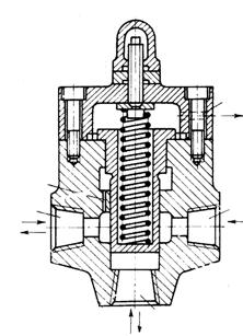 Pentru prevenirea deplasării pe verticală a unui subansamblu mobil din cauza greutăţii proprii, sunt folosite cu succes supapele de contrapresiune (Fig. 4.