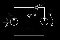 elementul generator şi elementul de execuţie) (Fig.4.40.c). Supapele de sens deblocabile (comandate) se pot utiliza pentru preumplerea cilindrilor hidraulici de dimensiuni mari (Fig.4.40.d): în prezenţa semnalului de comandă, supapa de sens se deblochează şi permite pătrunderea lichidului în corpul cilindrului.